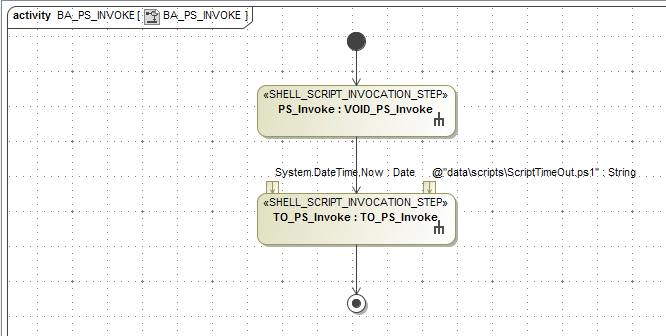 PowerShell Steps usage in job diagram